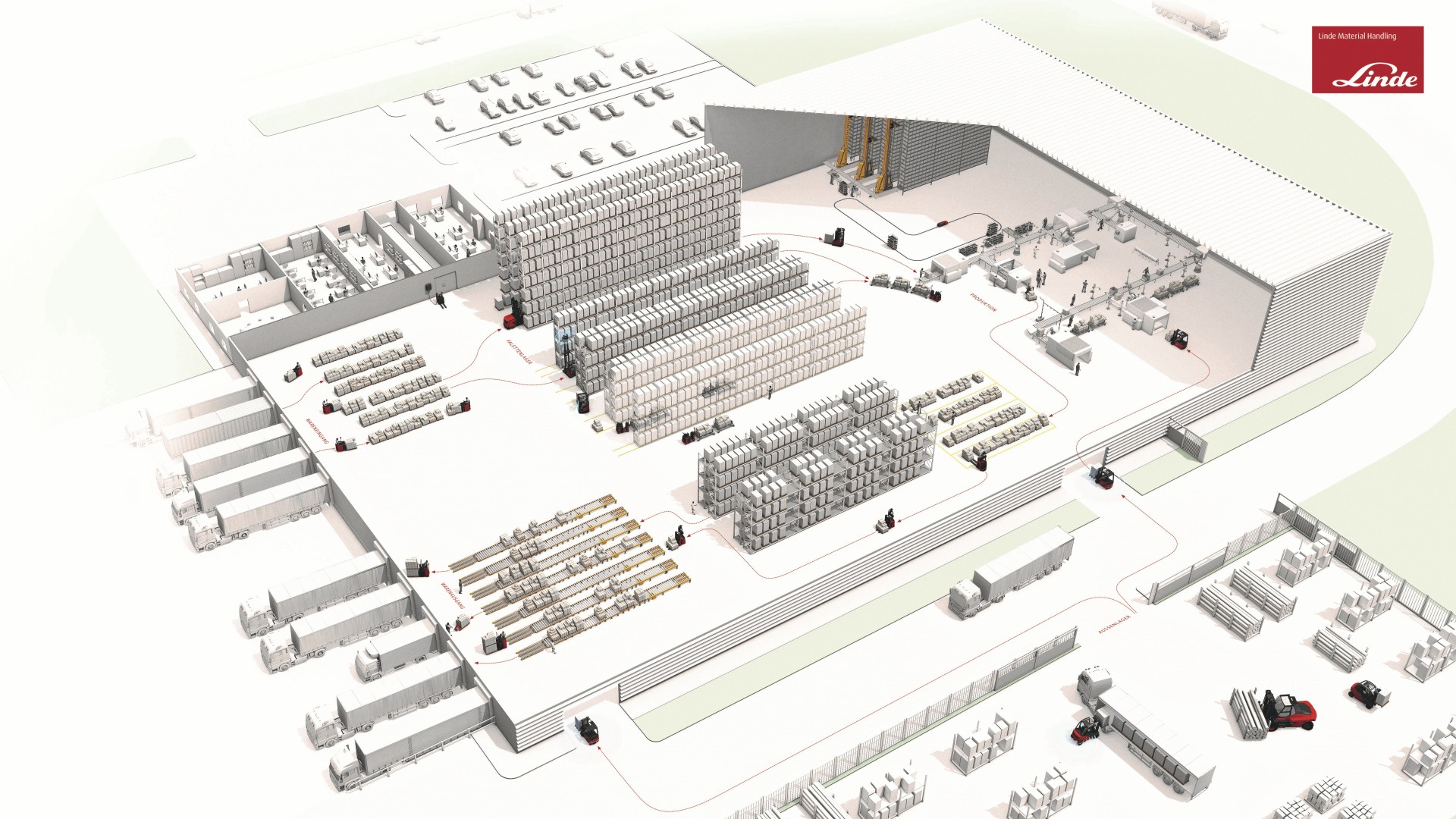 warehouse automatisering