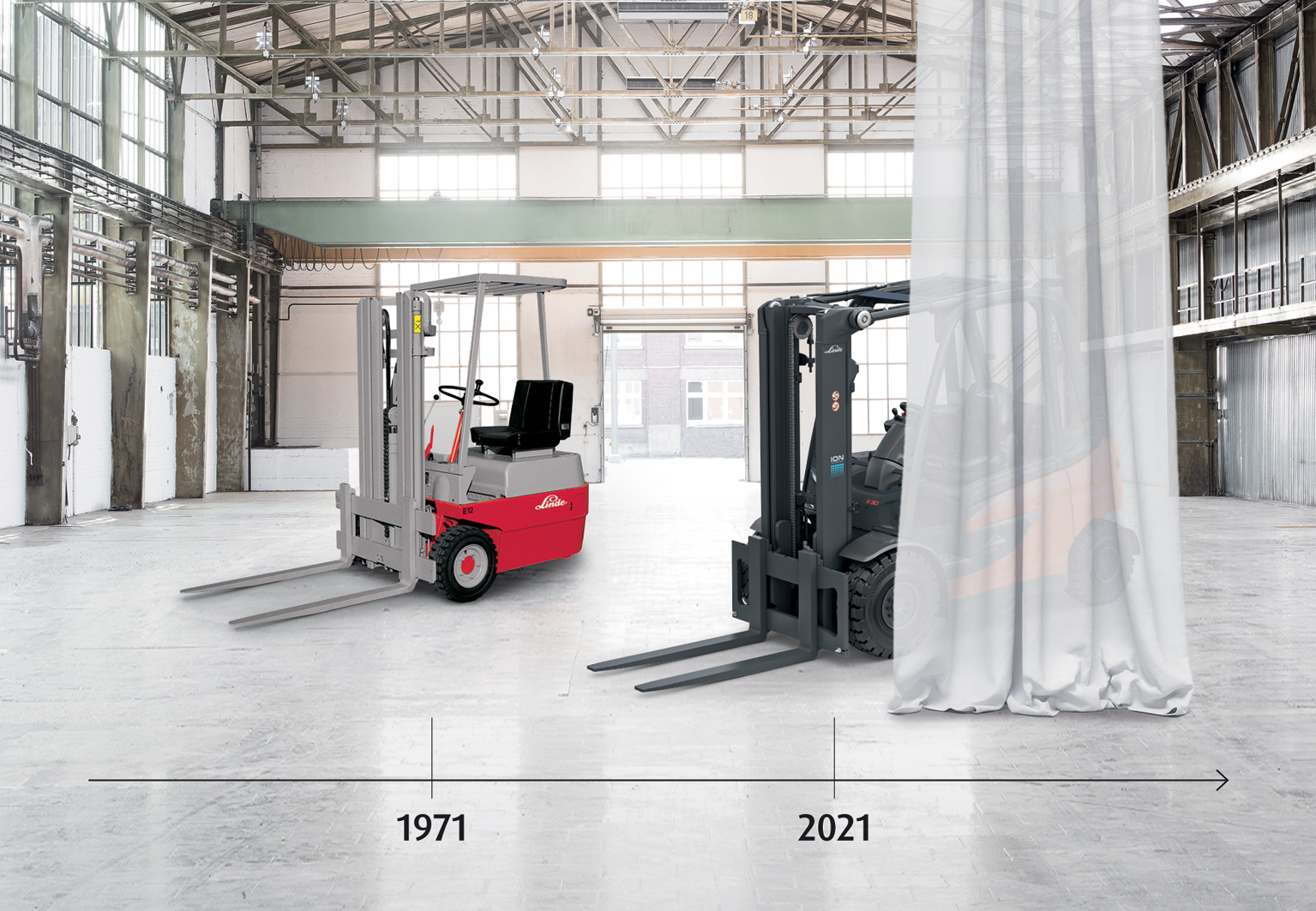 Heftrucks in magazijn met tijdlijn van 1971 tot 2021 - 50 jaar elektrische Linde heftrucks