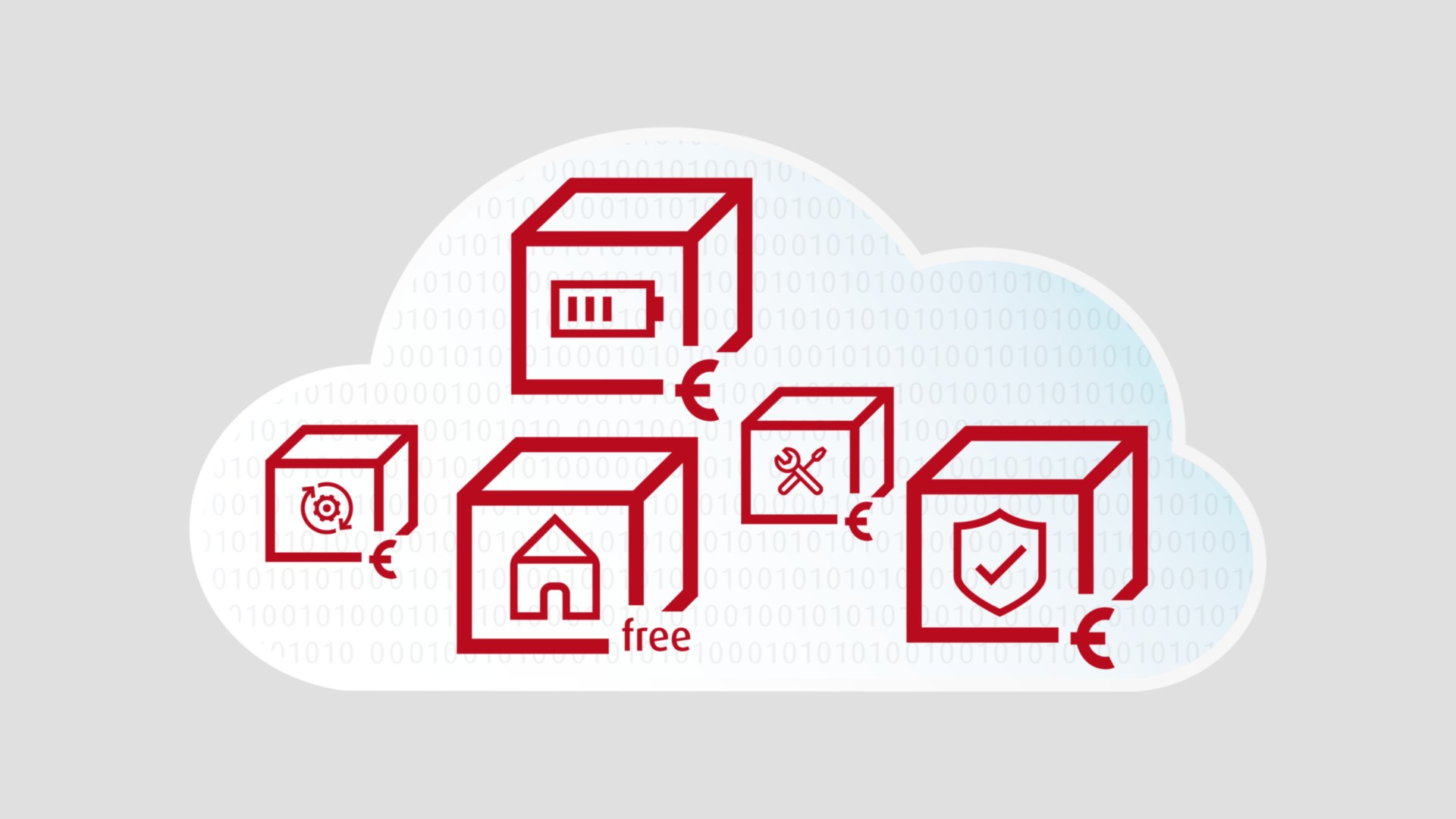 Stem connect:cloud af op eigen wensen met verschillende pakketten