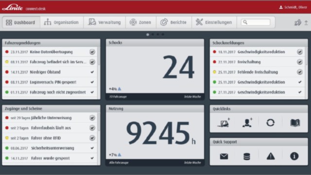 connect:desk dashboard voor eenvoudig monitoren van de vloot